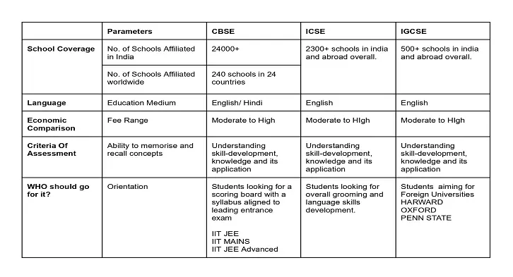 Differentiation